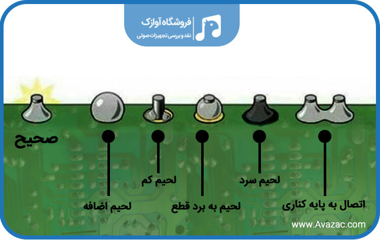 رفع لحیم سردی