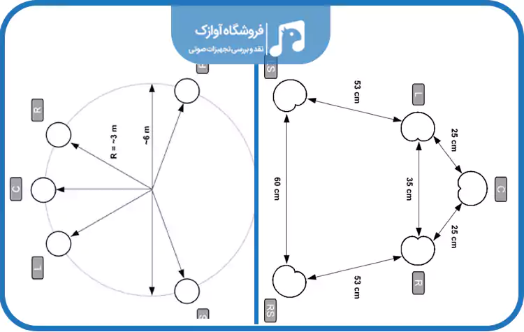 مکان مناسب برای میکروفن