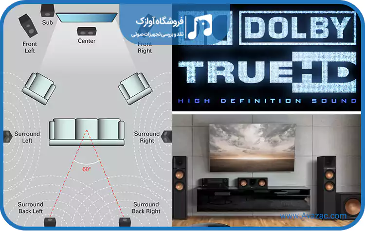سیستم صوتی دالبی دیجیتال (Dolby Digital) چیست؟