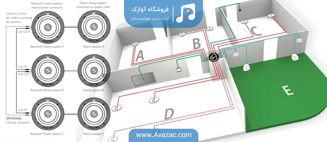 ترسیم پلان ساختمان 